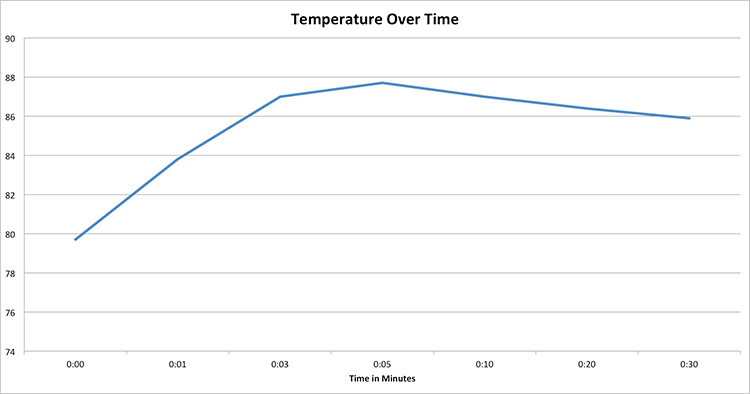 Nightstick MT-210 Temperature chart