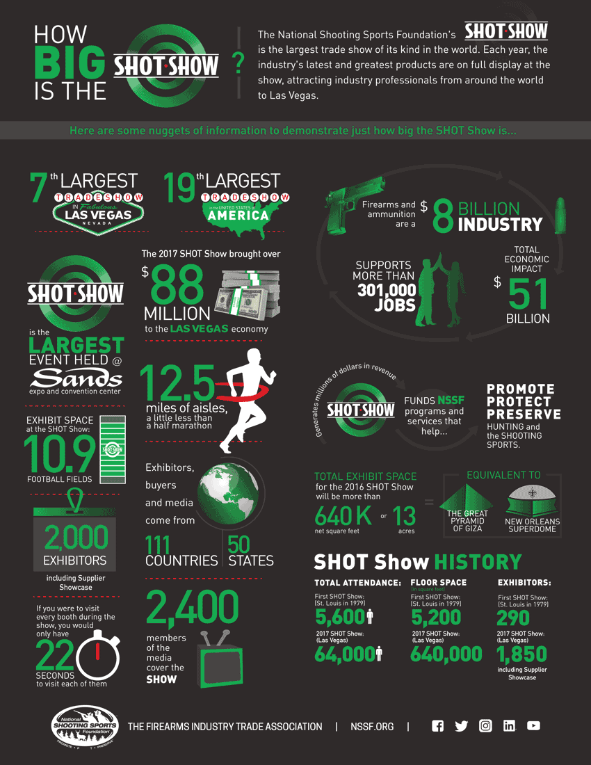 NSSF Infographic